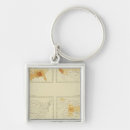 Search for migrate key rings Maps