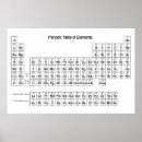 Search for chemistry nerd periodic table geek posters Science