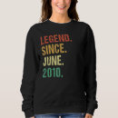 Search for 12 years old hoodies June