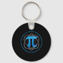 Search for irrational key rings Numbers