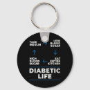 Search for diabetes awareness key rings Find a cure
