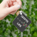 Search for crypto key rings Trading