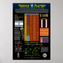 Search for hebrews posters Jesus