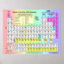 Search for dmitri posters Chemistry