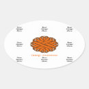 Search for cultural diversity stickers Awareness
