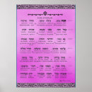 Search for hebrew posters Judaica