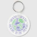 Search for reuse reduce recycle key rings Ecology
