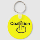 Search for conservative round key rings Political