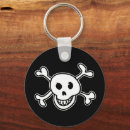 Search for skull and bones key rings Cartoon