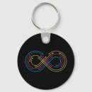 Search for infinity key rings Symbol
