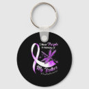 Search for abuse round key rings Opioids