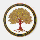 Search for eternity magnets Nature