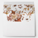 Search for leaf envelopes Matching