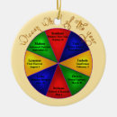Search for wheel christmas tree decorations Witch