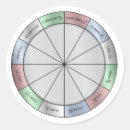 Search for natal stickers Zodiac