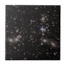 Search for cluster tiles Space