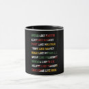 Search for celebrate black history mugs Celebrating