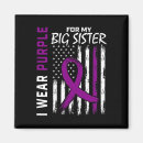 Search for awarenes magnets Cancer