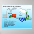Search for impact posters Environment