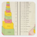 Search for coal stickers Statistical