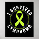 Search for survival posters Awareness