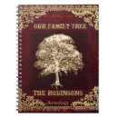 Search for family tree notebooks Genealogy