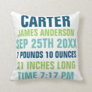 Search for baby boy name cushions Birth stats