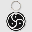 Search for symbols key rings Yang