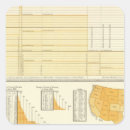 Search for rates stickers United