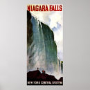 Search for vintage niagara falls posters America