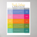 Search for inclusive posters Language