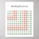 Search for multiplication posters Math