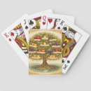 Search for fruit playing cards Botanical