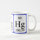 Search for mercurial mugs Periodic table