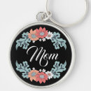 Search for edit round key rings Editable text