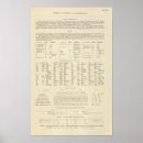 Search for sweden map posters Text