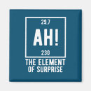 Search for chemistry elements magnets Periodic table of elements