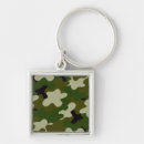 Search for khaki key rings Camouflage