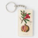 Search for fruit key rings Floral