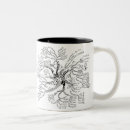 Search for integration mugs Geometry