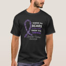 Search for scars Violence