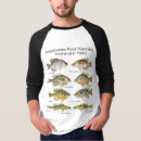 Search for freshwater fish River