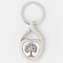 Search for biology key rings Life
