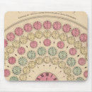 Search for difference mousepads Colour