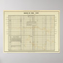 Search for table for two posters Colour