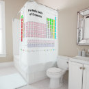 Search for hand chart Table