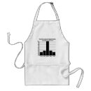 Search for used aprons Funny