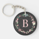 Search for chalkboard key rings Modern