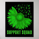 Search for support posters Mental