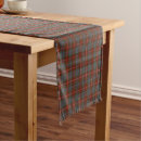 Search for olive green table runners Plaid